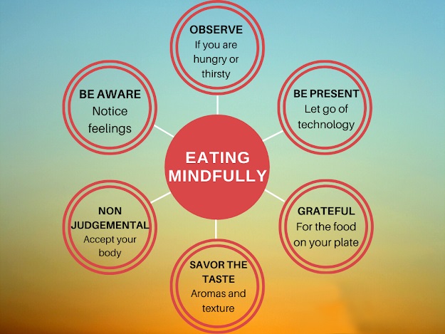 Mindful Eating